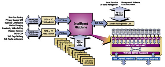 ADXT diagram