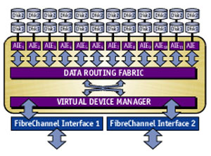 ADXT route and schematic